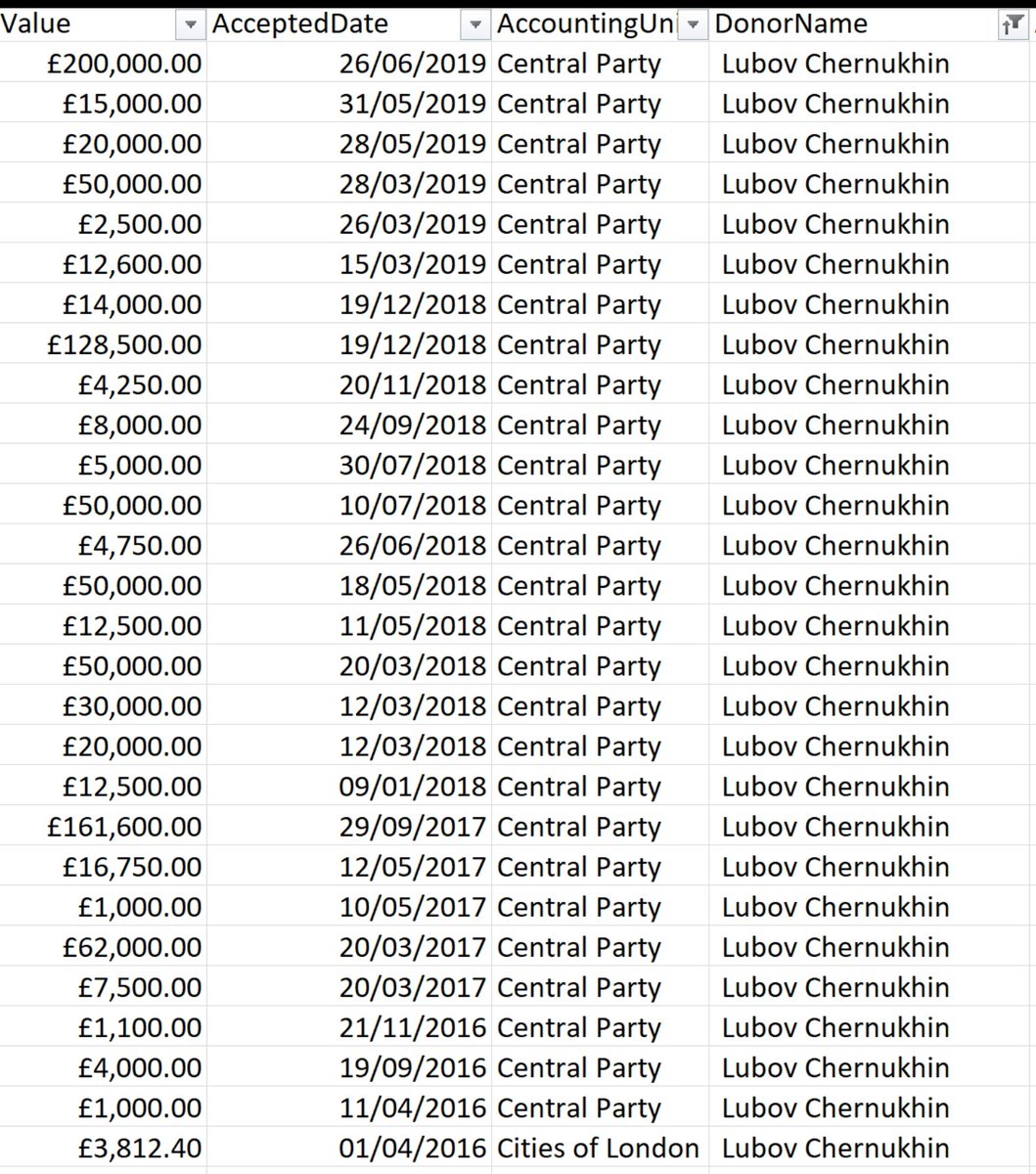 ApertureImage's tweet photo. Nothing to see here plebs. Move on. Don't ask the Tories any questions about Russian funding. #Kompromat #EnoughIsEnough #StopVotingTory #TruthMatters #RejoinEU https://t.co/KZ3Y0ycMZV