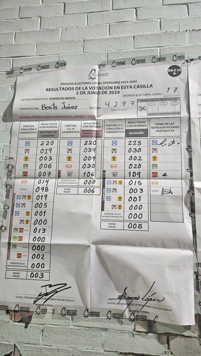 moverseesvivir's tweet photo. @XochitlGalvez En mi.lugar donde fui presidenta de casilla fueron 3 casillas 7 mil votos aproximadamente.
En total.
Y que diga que claudia lleva el 58% y taboada al fondo.
Es #fraudeelectoral https://t.co/KsGrDjmc9B