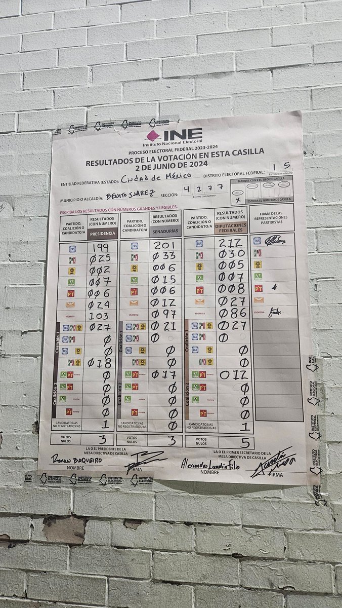moverseesvivir's tweet photo. @XochitlGalvez En mi.lugar donde fui presidenta de casilla fueron 3 casillas 7 mil votos aproximadamente.
En total.
Y que diga que claudia lleva el 58% y taboada al fondo.
Es #fraudeelectoral https://t.co/KsGrDjmc9B