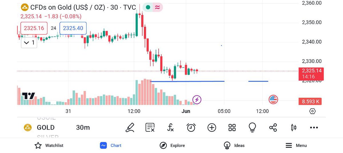 Join Free Signals
Join the link👇
t.me/KING_Traders01
#Xauusdgold #forextrading #bbtvi #Bauernproteste #Xauusdgold #forextrading #Xauusdgold #GBPJPY #ForexMarket