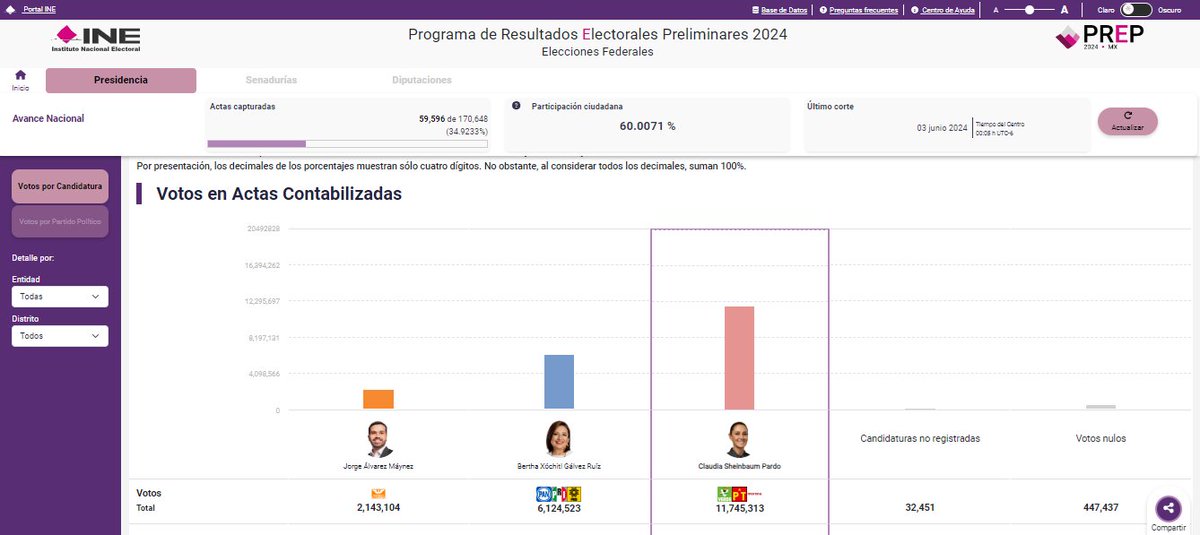 FELIZ DE SER TESTIGO DE TENER A LA PRIMERA PRESIDENTA DE MÉXICO 🇲🇽
#ClaudiaSheinbaumPresidentaDeMéxico2024
#EleccionesMexico2024 
#4Transformación 
#AMLOVE 
#INE