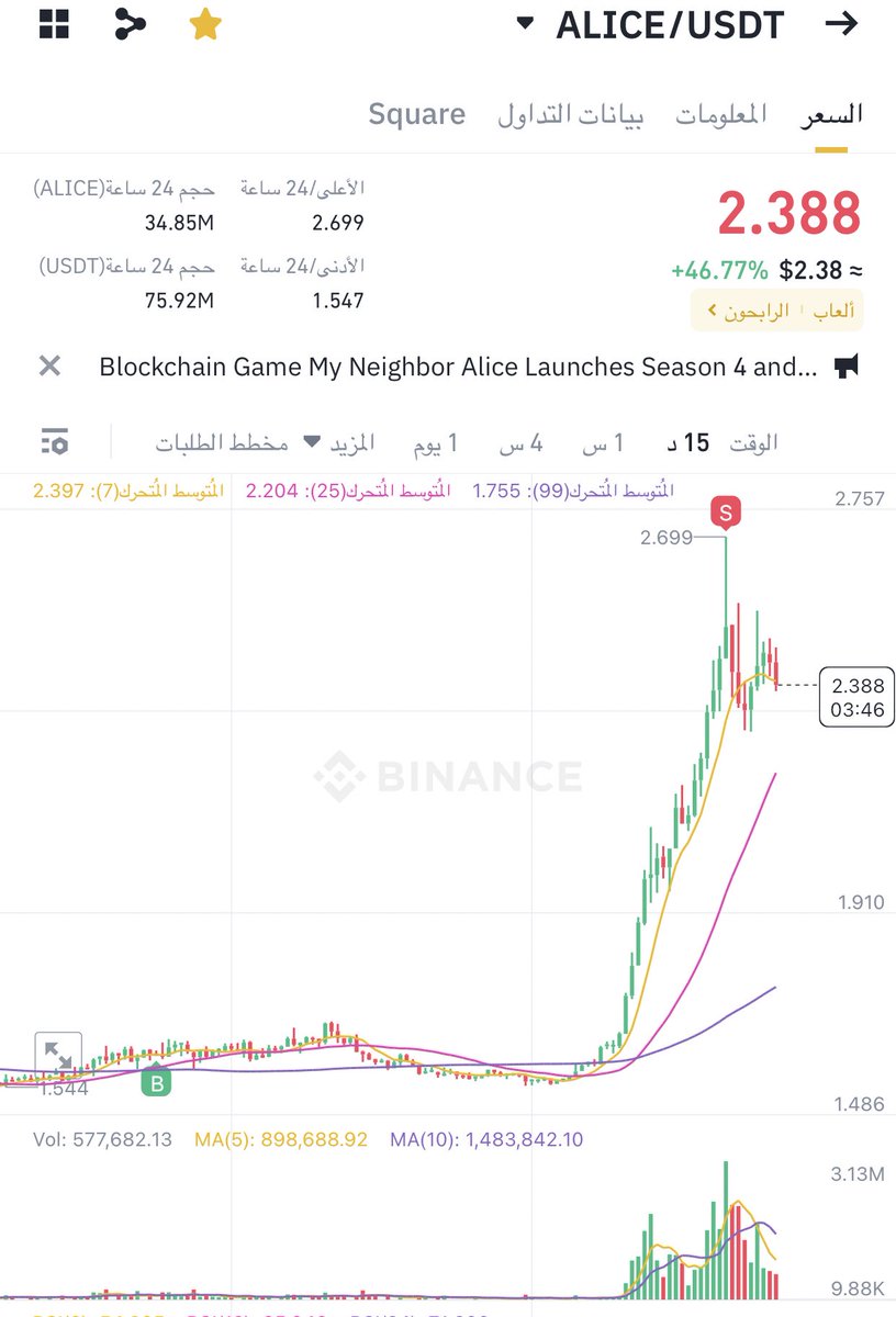 Haim7_'s tweet photo. #Alice $Alice 

😎😎😎😎😎😎
Tell me you made a purchase with me♥️😁
The alts will start pumping one by one🔥

#crypto $BTC $cos $glq $kas $zil $fil $rndr $pepe $floki $slp $pda $portal $ygg $mbox $inj $trb $op $ai $xai $neer $near https://t.co/qsej8lXzwe
