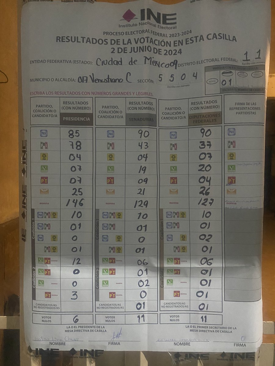 alessalessi's tweet photo. @JLuisBarradas @Xochitl2024 Esto pasa en mi casilla  FRAUDE TOTAL https://t.co/xx34dpO0kZ