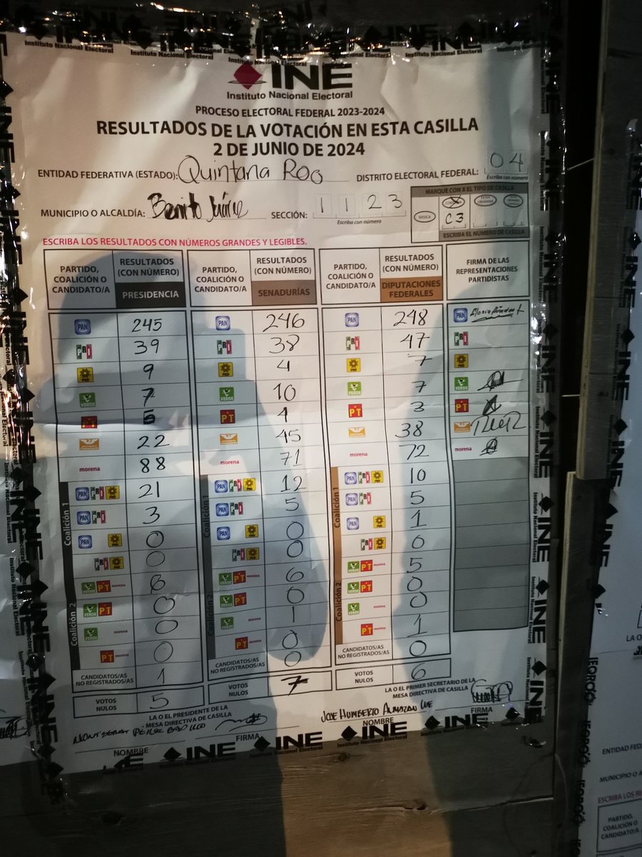 romito76's tweet photo. Comparto resultados de Cancún - Benito Juárez , Quintana Roo, sección 1123. Casillas contiguas 1,2 y 3 @XochitlGalvez @INEMexico además de la casilla básica. https://t.co/kHKUiQ6oem