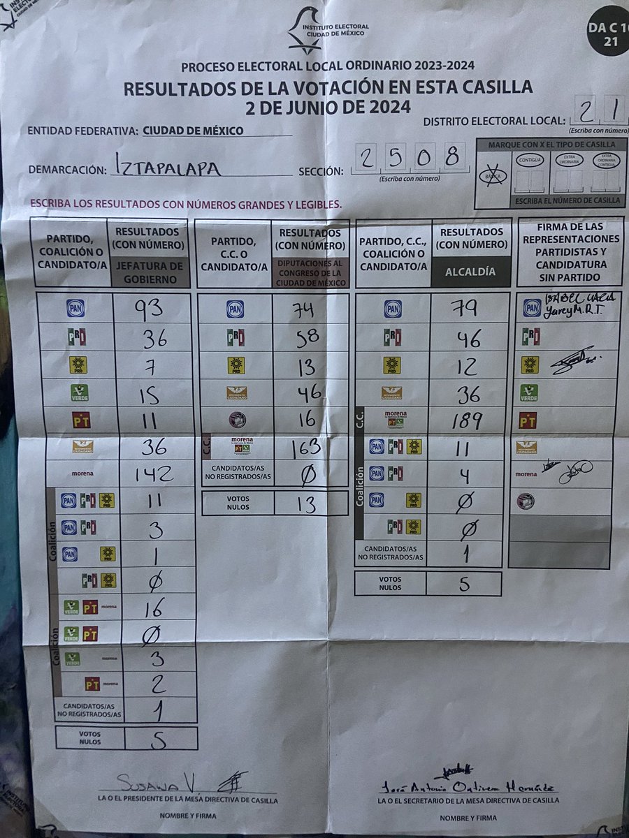 killer_paco's tweet image. En #MiCasilla si gana Morena, pero en otros años arrasaba, ahora no fue tanta la diferencia!!! #INEMéxico no robes!! Estemos atentos!! #XochitlVa