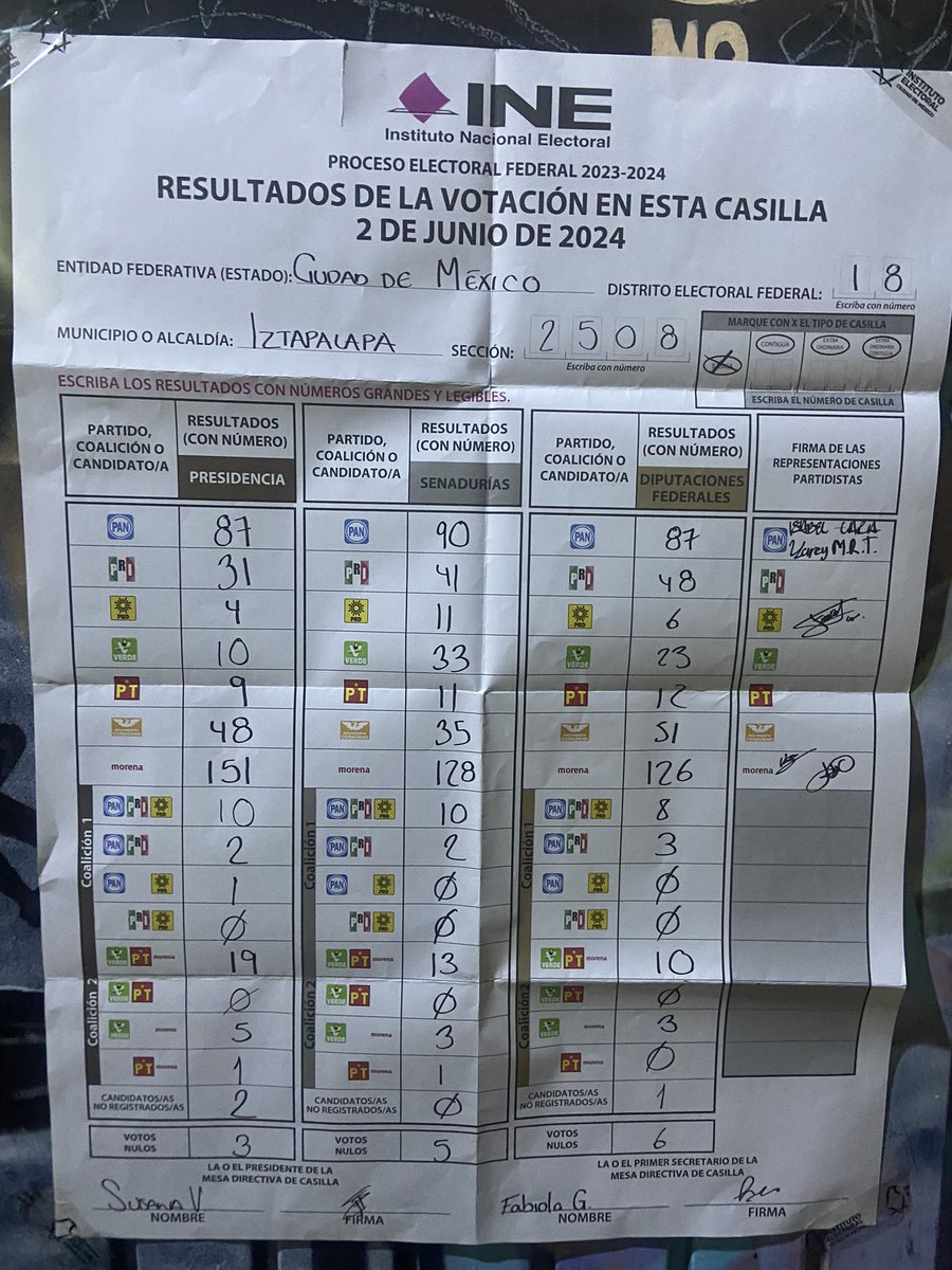 killer_paco's tweet image. En #MiCasilla si gana Morena, pero en otros años arrasaba, ahora no fue tanta la diferencia!!! #INEMéxico no robes!! Estemos atentos!! #XochitlVa