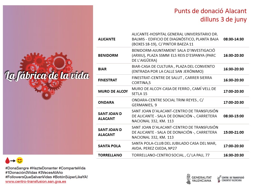 GVAdonasang's tweet photo. Punts de donació #Alacant
📅dilluns #3Juny
Les donacions de sang voluntàries regulars garanteixen la qualitat, seguretat i disponibilitat de sang i els seus productes.
Uneix-te a #lafábricadelavida ❤️
#DonaSangre #DonaPlasma https://t.co/NT12dOqZkQ