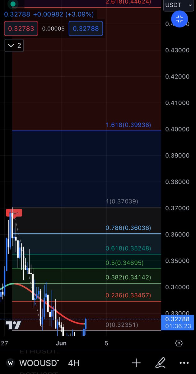 MECHrypto Engineer tweet media