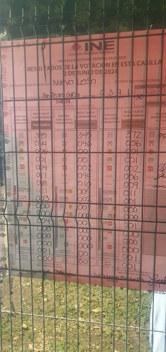 LaTusa_Boop's tweet photo. @qtf Ya se habla de #FraudeElectoral lo reportado por el @INEMexico NO CORRESPONDE a lo publicado en las sábanas de las casillas. En mi casilla Arrazó @XochitlGalvez y la Coalición PAN-PRI-PRD a @ManuelBartlett se volvió a caer el sistema. #EleccionesMéxico2024 #ElecciónDeEstado https://t.co/n1BuAbFhmG