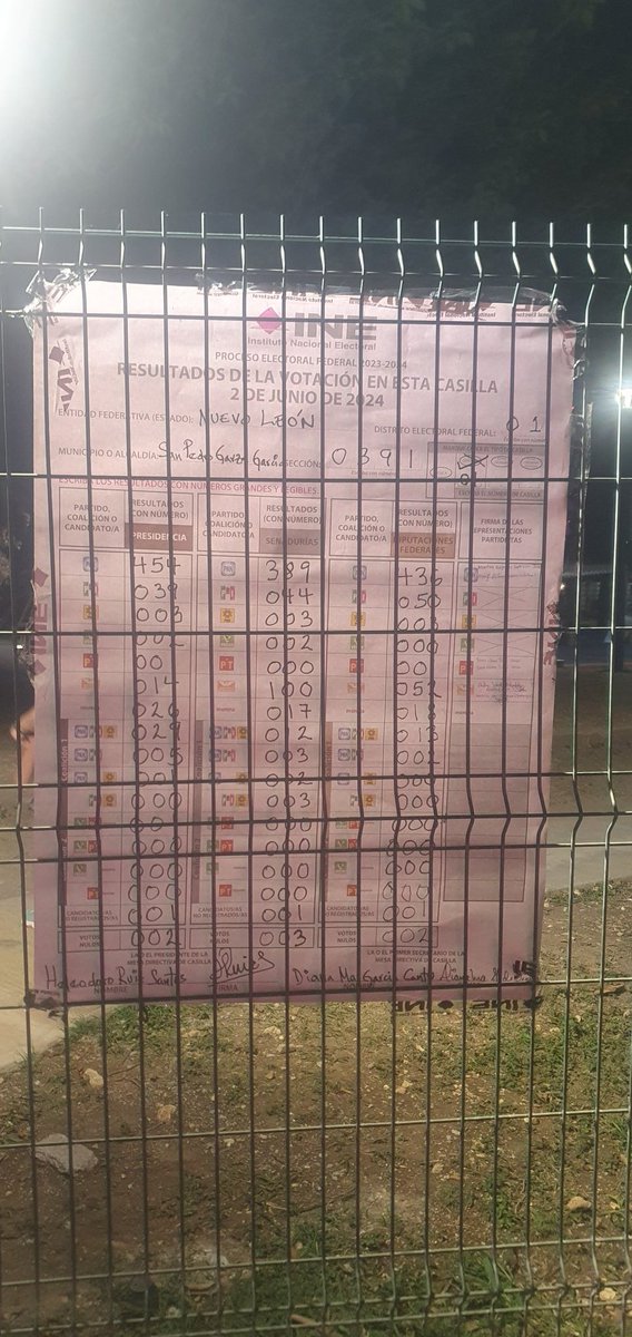 LaTusa_Boop's tweet photo. @qtf Ya se habla de #FraudeElectoral lo reportado por el @INEMexico NO CORRESPONDE a lo publicado en las sábanas de las casillas. En mi casilla Arrazó @XochitlGalvez y la Coalición PAN-PRI-PRD a @ManuelBartlett se volvió a caer el sistema. #EleccionesMéxico2024 #ElecciónDeEstado https://t.co/n1BuAbFhmG