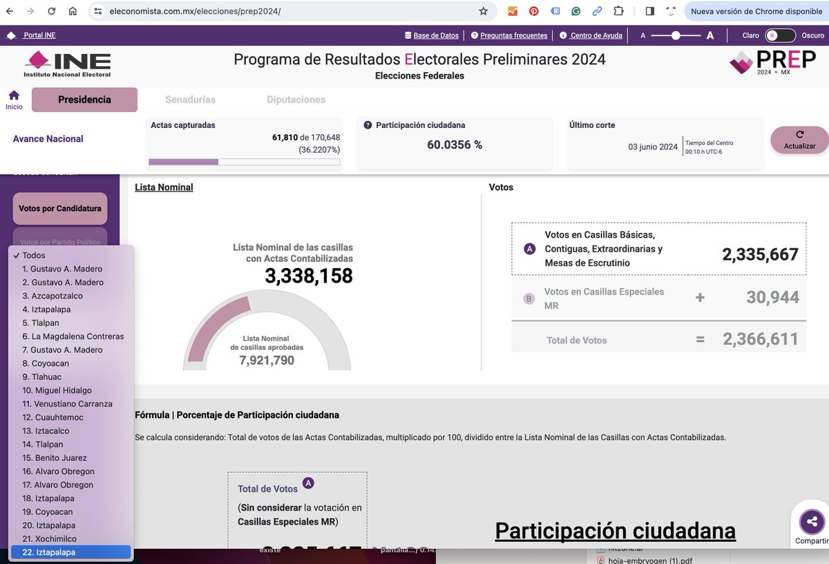 VMOSN's tweet photo. Me meto a la página del PREP para revisar los datos de Cuajimalpa y no existe. 
Pueden entrar y verificarlo por favor.

https://t.co/OlhoGH1zfX https://t.co/j1359g9Rfp