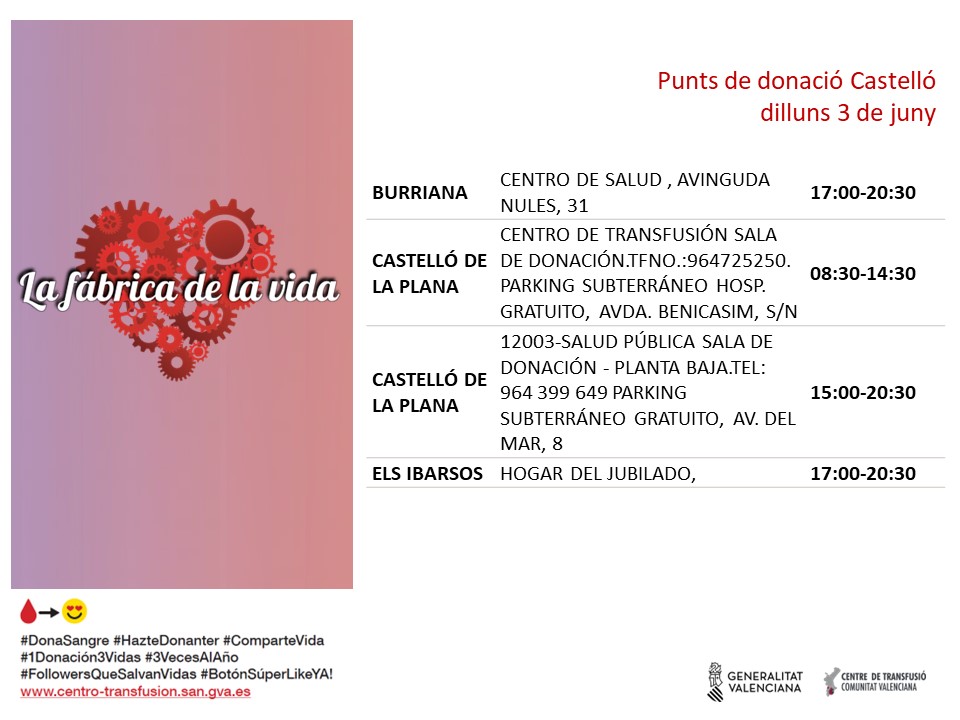 GVAdonasang's tweet photo. Punts de donació #Castelló
📅dilluns #3Juny
Les donacions de sang voluntàries regulars garanteixen la qualitat, seguretat i disponibilitat de sang i els seus productes.
Uneix-te a #lafábricadelavida ❤️
#DonaSangre #DonaPlasma https://t.co/vB5qzKKvMq