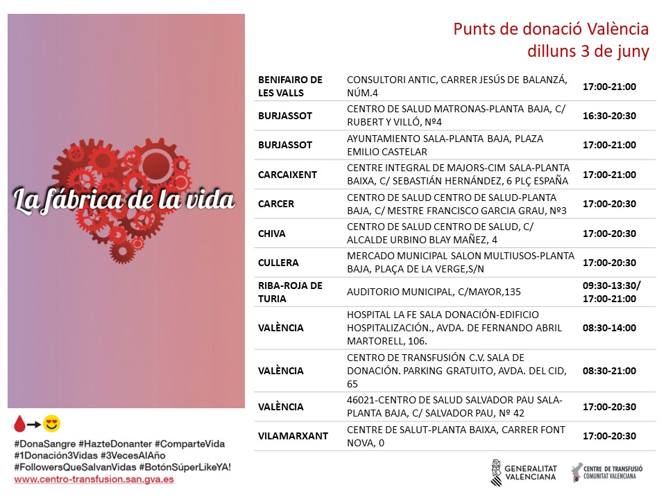 GVAdonasang's tweet photo. Punts de donació #València
📅dilluns #3Juny
Les donacions de sang voluntàries regulars garanteixen la qualitat, seguretat i disponibilitat de sang i els seus productes.
Uneix-te a #lafábricadelavida ❤️
#DonaSangre #DonaPlasma https://t.co/8FvZt7dTtK