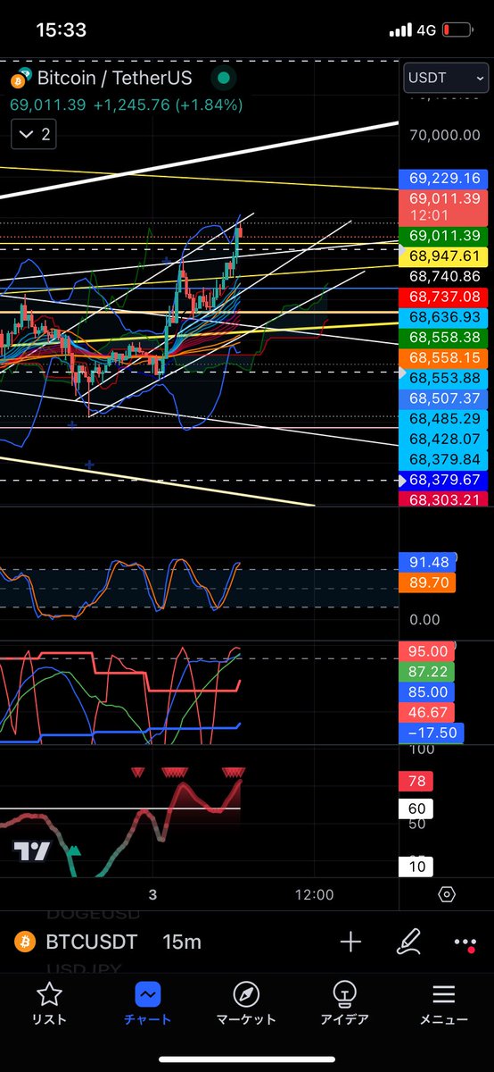 ロールリバーサルぽい。
#btc