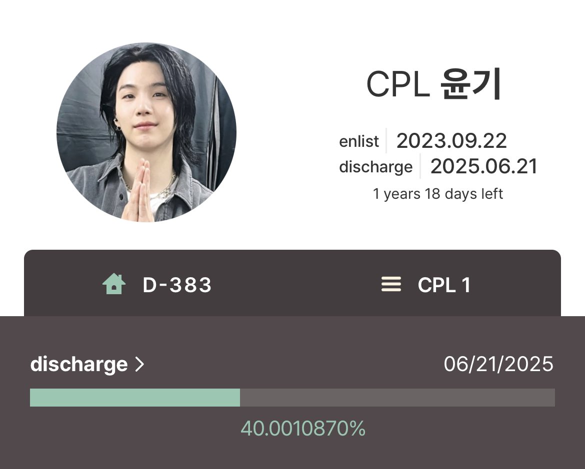 houriyng's tweet photo. yoongi completed 40% of his service https://t.co/Rj1PSBXvrt