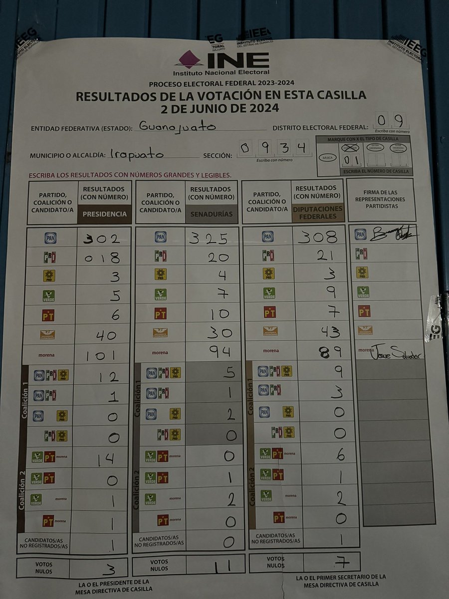 duulSepulveda's tweet photo. @JeSuisLaBOA Irapuato sector 0934 https://t.co/k2QeOfGkbt