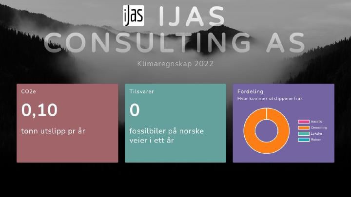 ijas_no's tweet photo. https://t.co/cTXFzrg4kz er en oversikt over klimaavtrykket, representert i utslipp av Co2 ekvivalenter,til alle bedrifter i hele Norge (nesten).

Les mer 👉 https://t.co/s4Jyi5Z4ti

#ButikkenPåHjørnet #Klima #innovasjon https://t.co/m2KOTnmpFf