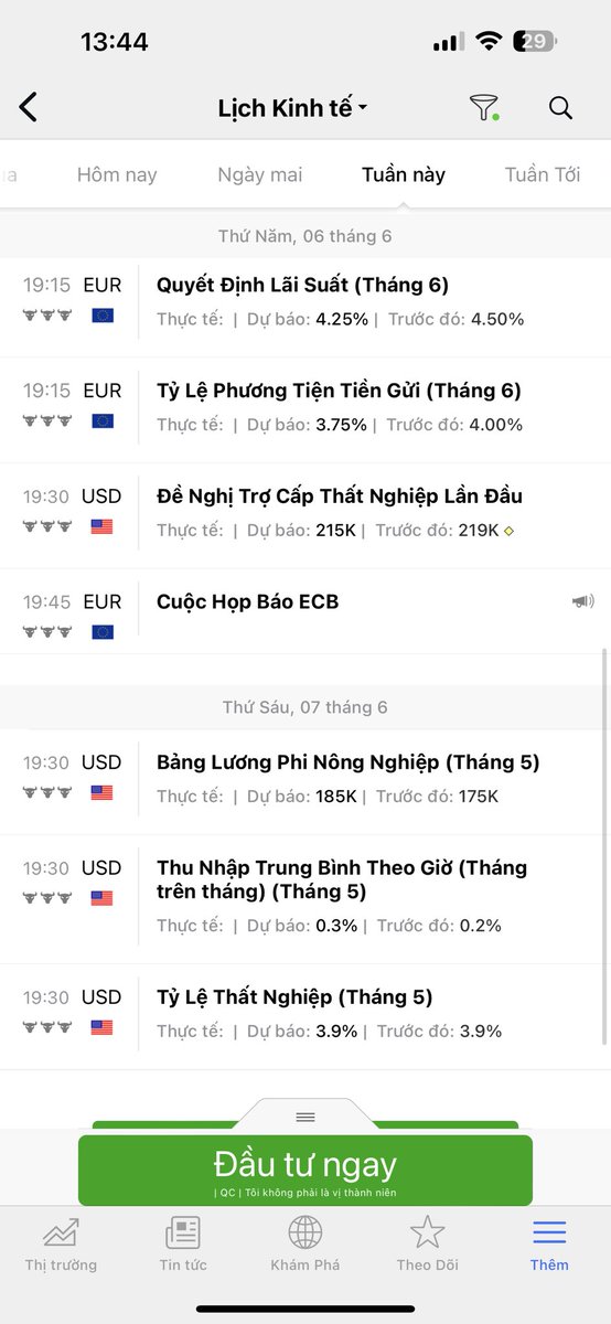 Tuần này tin tức khá nhiều, dự là giá sẽ biến động liên tục. Chú ý nhất là tin lãi suất của CAD vào tối thứ 4, lãi suất EURO vào tối thứ 5 và tin nonfarm Mỹ đầu tháng vào thứ 6 nha.