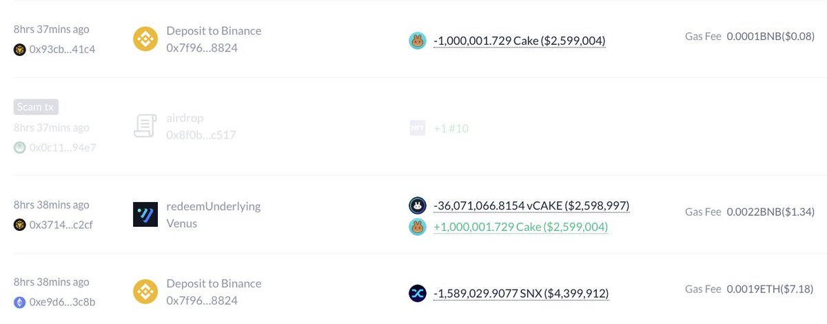 TB21Crypto's tweet photo. O balenă a depus 1,59 milioane SNX (4,54 milioane $) și 2,62 milioane CAKE (7 milioane $) la #Binance pentru vânzare .

A cumpărat SNX la un cost de 4 $ și a pierdut 1,8 milioane $ prin vânzare.
A cumpărat CAKE la un cost de 2,62 $ și a câștigat 256.000 $ prin vânzare.

Adresa:
0x09d86d566092bec46d449e72087ee788937599d2

Mai sunt si ^Balene^ce vand pe minus /😇