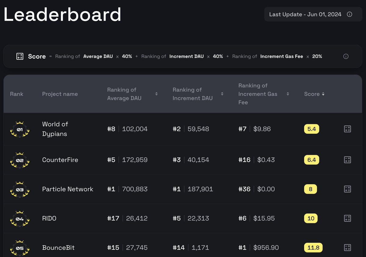 BNB Chain tweet media