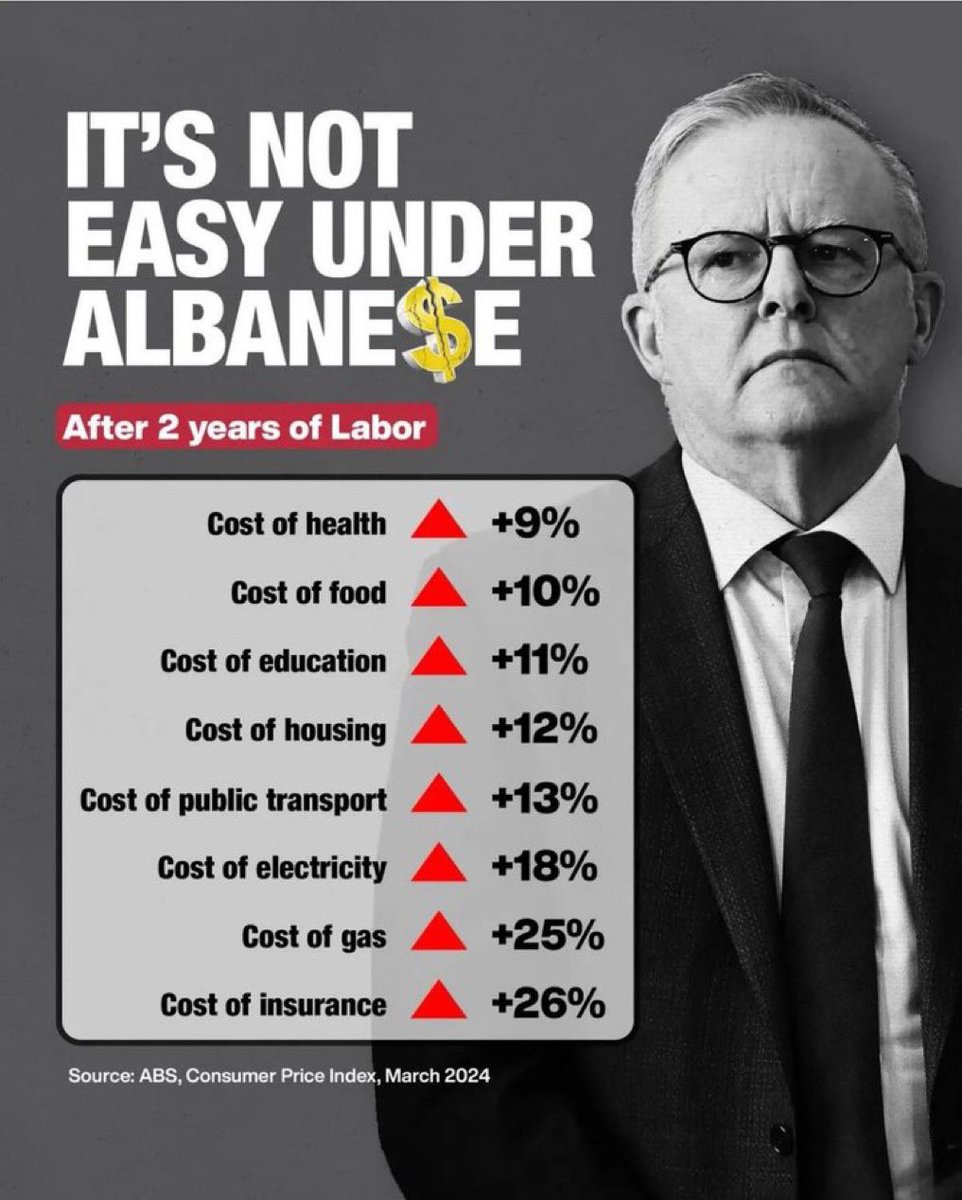 karlene1968's tweet photo. @JEChalmers @AustralianLabor Fat lot of good it's going to do.
Taxes up.
Mortgages up.
Inflation up.
#CostOfLivingCrisis #utterFAILURE https://t.co/wG8WawFXWI