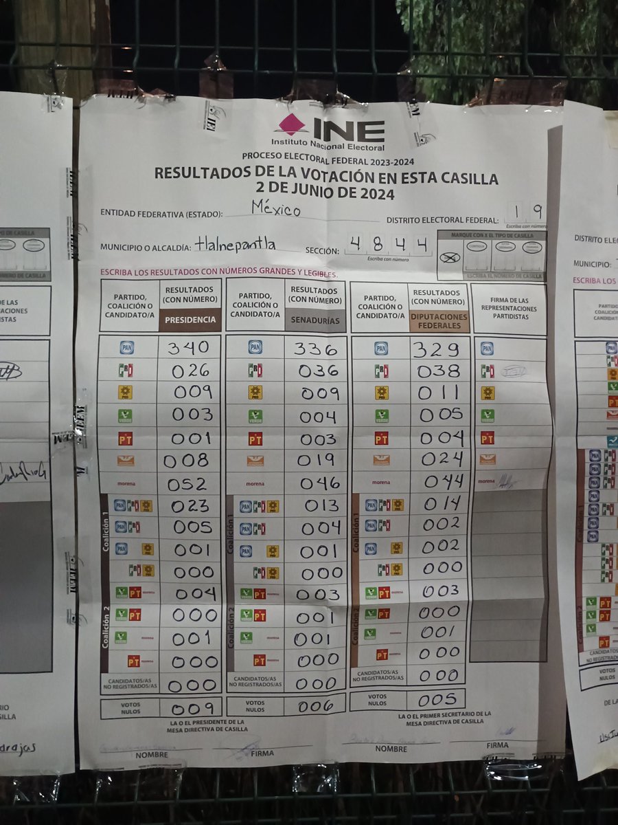 AlexCorts10's tweet photo. Así los datos fríos, La calca no gano aquí!!!!!
#fraudeelectoral https://t.co/1cBHfmUWmH