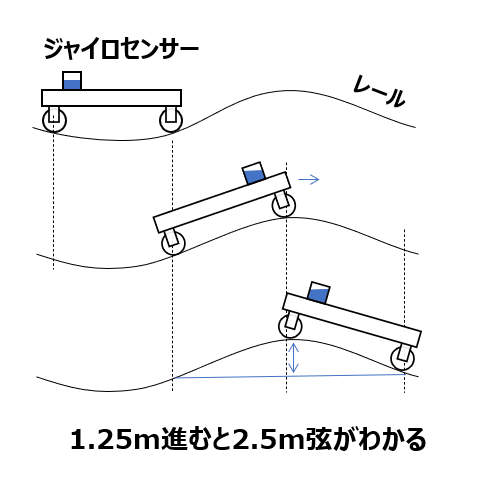 71tIqDO7U738869's tweet photo. LR-Sシリーズの特徴　その1
世界初の軌道検測法〈微分差分法〉
LR-Sシリーズには世界に類を見ない「微分差分法」と呼ばれるジャイロを用いた軌道検測法が採用されています。#軌道　#保線　#trackmeasuring　 #軽量　#madeinjapan　#trackmaintenance #株式会社デイシー　#軌道検測　#高精度　#ジャイロ https://t.co/jjpsN1q5dj