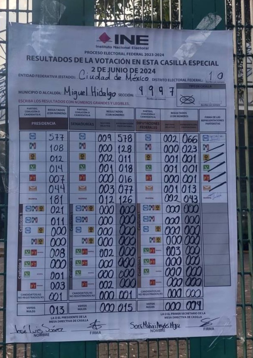 Todo el día se han subido las sabanas de las casillas, y vemos números muy distintos a los que el INE de Taddei nos está mostrando en el PREP.

No sólo huele, apesta a #FraudeElectoral