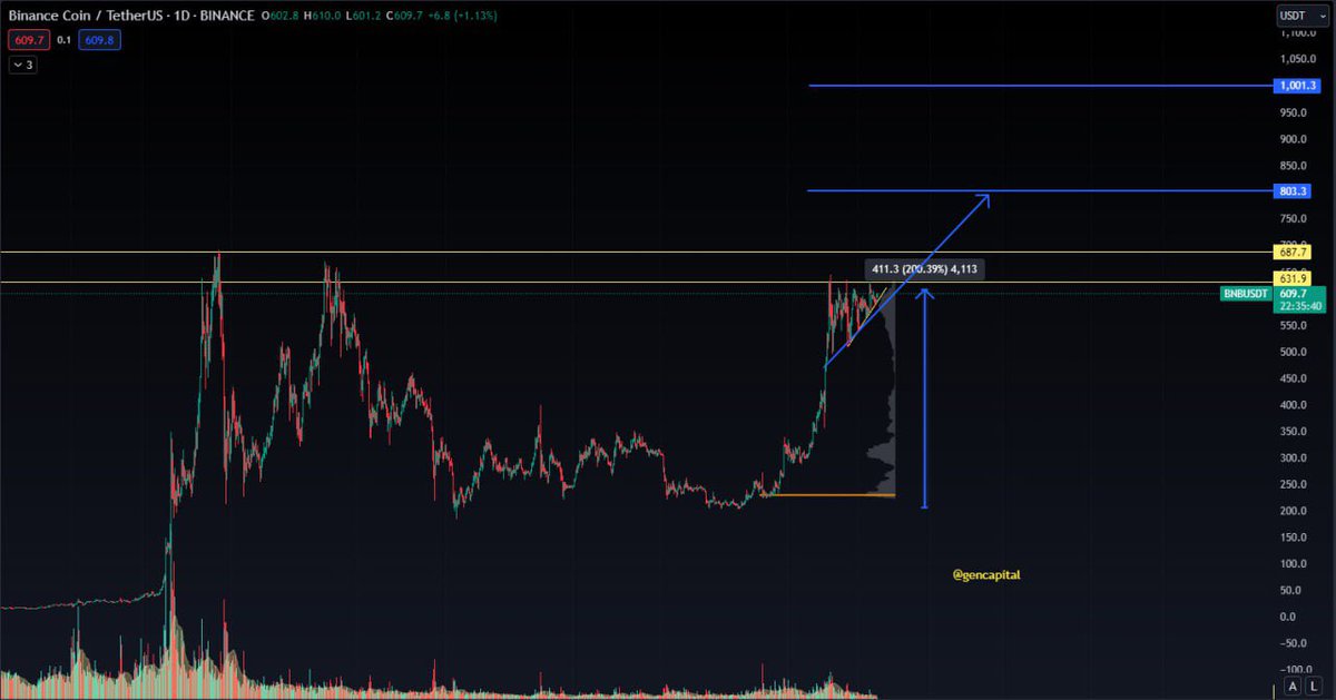 anhba_eth's tweet photo. A cứ ở trong đó 4 tháng thoải mái, ở ngoài này chúng em sẽ giúp anh giàu thêm.

Sau 4 tháng a ra chart của ae mình sẽ khác lắm.

A trai @cz_binance ở trong đó cứ lo ăn uống tịnh dưỡng suy nghĩ chiến lược tiếp theo để chúng ta vẫn là number 1 anh nhé.😋 https://t.co/lmgNshyvqz