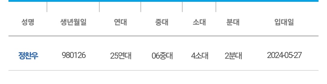 my_clover_chan's tweet photo. 찬우 확정 연명부 나왔습니다!
찬우한테 편지 보내실 분들은 아래 연명부 참고해서 보내주세요!
‼️ 선물은 당사자와 조교님들의 허락이 필요하기 때문에 선물은 보내지말아주세요!🫡 
‼️혹시 찬우한테 편지를 보내고 싶은데 사정상 보내지 못하는 분들은 저한테 텍스트로 전달 부탁드립니다! 이번주 내로 전달 예정입니다! 
*외국어로 전달시 찬우가 읽기 쉽게 변역 후 전달 예정입니다🫡

‼️연대별로 주소가 다릅니다 잘 확인 후 전달 부탁드립니다 
주소를 적은 후 
25연대 6중대 4소대 2분대 180번 정찬우 훈련병
적어주세요!