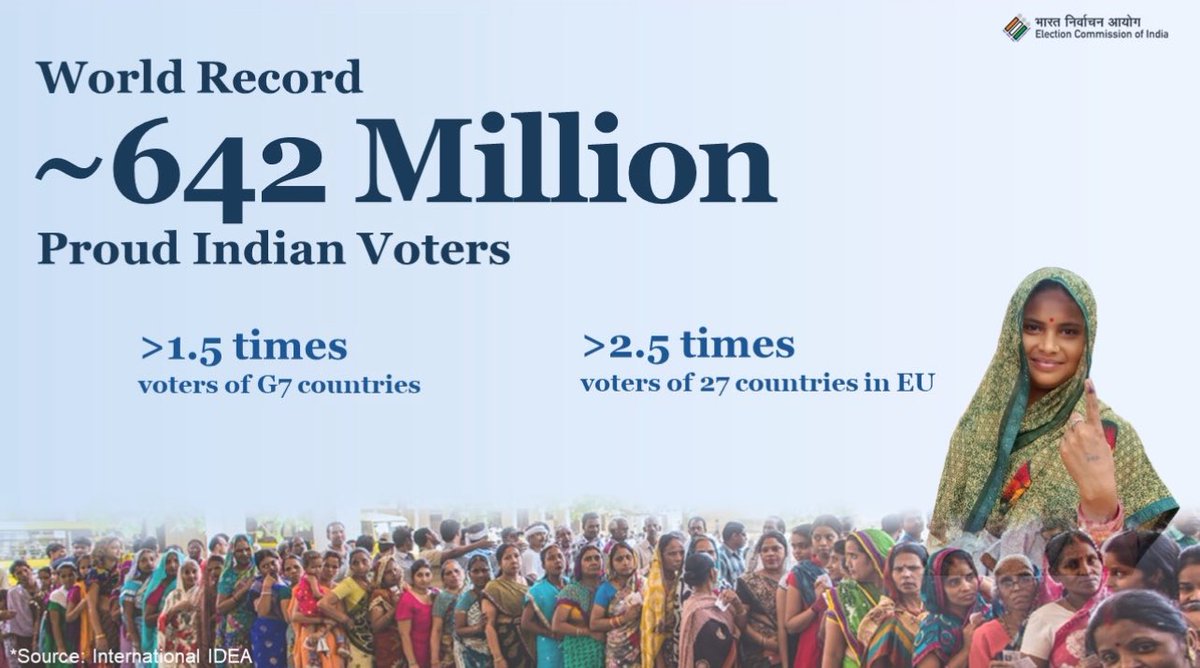 Sanjeev495's tweet photo. Congratulations all voters we create history  #election #indian #BJPAgain https://t.co/2hFkltV7x5