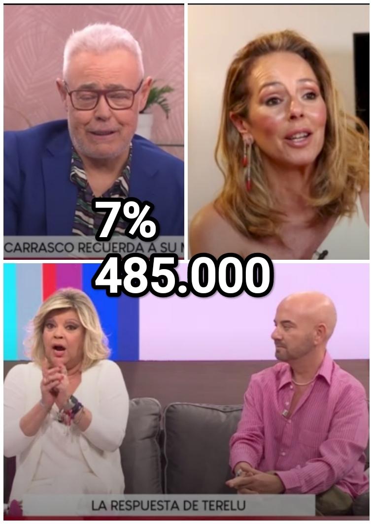 Maria69905985's tweet photo. Ya van 37 programas  donde @jordiGlez  @terelu_campos y @luispliegog siguen sin superar el último dato que hizo @anneigartiburu_  8,4%- 792.000 en solitario 
@La1_tve @rtve se gasta el dinero de nuestros impuestos en un fracaso de  programa  🤦
#YoMeRebelo3J
#Audiencias https://t.co/mvtTslrvJD