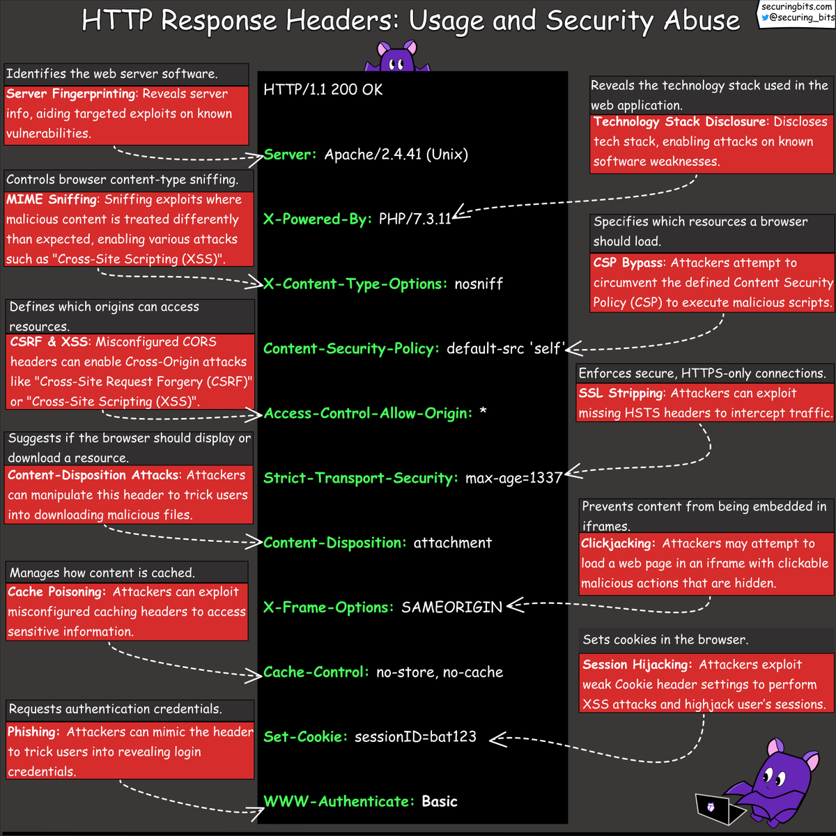 Securing Bits tweet media