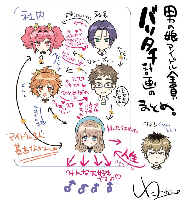 バリタチ計画の人間関係説明画像でてきたからはっておきますがあやなんの最悪さがよくわかる 