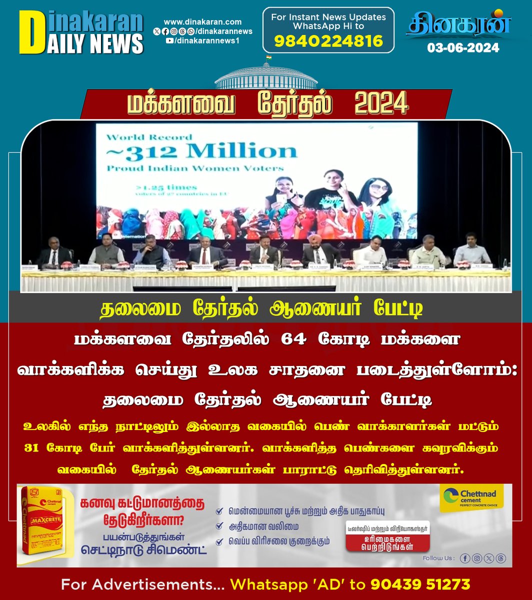 DinakaranNews's tweet photo. மக்களவை தேர்தலில் 64 கோடி மக்களை வாக்களிக்க செய்து உலக சாதனை

#loksabhaelections2024 #Electioncommission #voterecord #dinakarannews https://t.co/RKrIUSOKoe