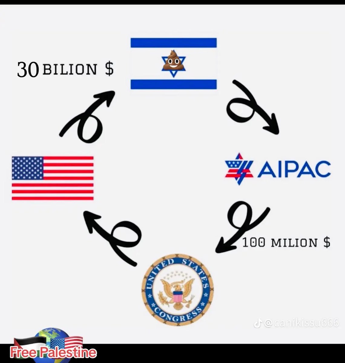 Fezsen's tweet photo. @DougAMacgregor @JohnnyFrattoFL Whoever comes to leadership, the system is there and do not let him to be an independent leader who put his country first. 

Unless lobbying becomes illegal in America, the country always under the control of foreign intities like AIPAC, EU ,NATO and British intelligence. https://t.co/bOlwn8Wn1R