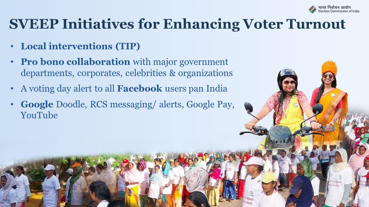 ECISVEEP's tweet photo. Together, We Inspire!
Celebrities, startups, and citizens unite to spread voter awareness! Their spontaneous and pro-bono collaboration crafted with creativity has engaged voters, especially the youth.
#GeneralElections2024 #ChunavKaParv #DeshKaGarv #SVEEP https://t.co/sbX9ENuiki