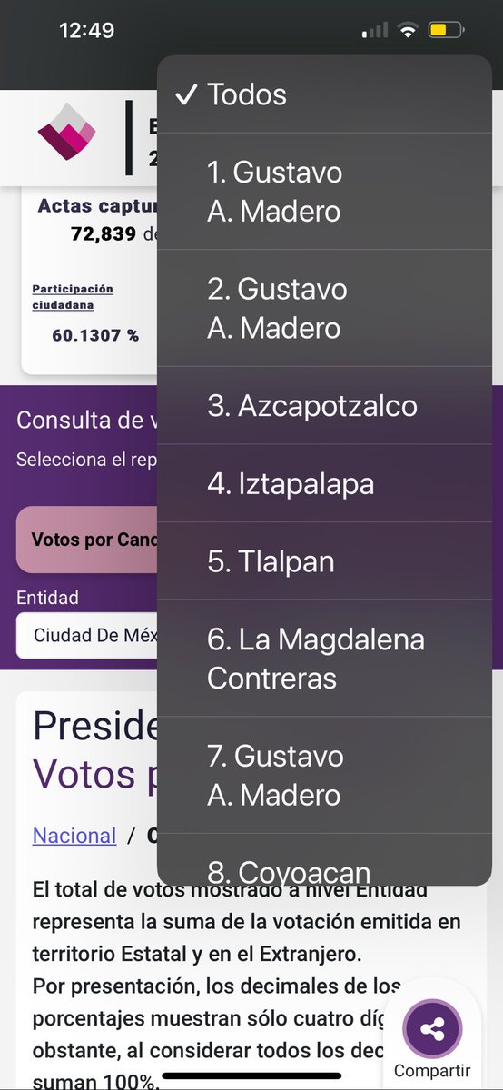 JLALBA's tweet photo. @lopezdoriga El prep está mal duplicando los datos sólo son 16 Alcaldías y aparecen 22 Cuajimalpa no aparece hay varias Alcaldías duplicada por eso cambia el resultado No alcanzan a leer bien https://t.co/qXLUqcxqTc