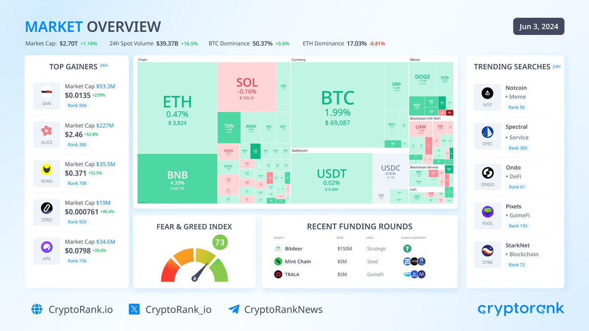 CryptoRank.io tweet media