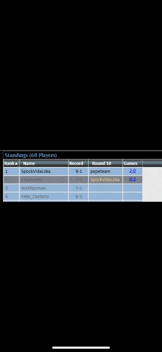 Split la final de challange de pauper y pioner a la vez, no suelo poner nada de challenge, pero es la primera vez que gano dos a la vez y estoy contento, por otra parte me puse malísimo de migraña, los grinder que aguantan eso todos los findes son increíbles. Fenix y caw-gates