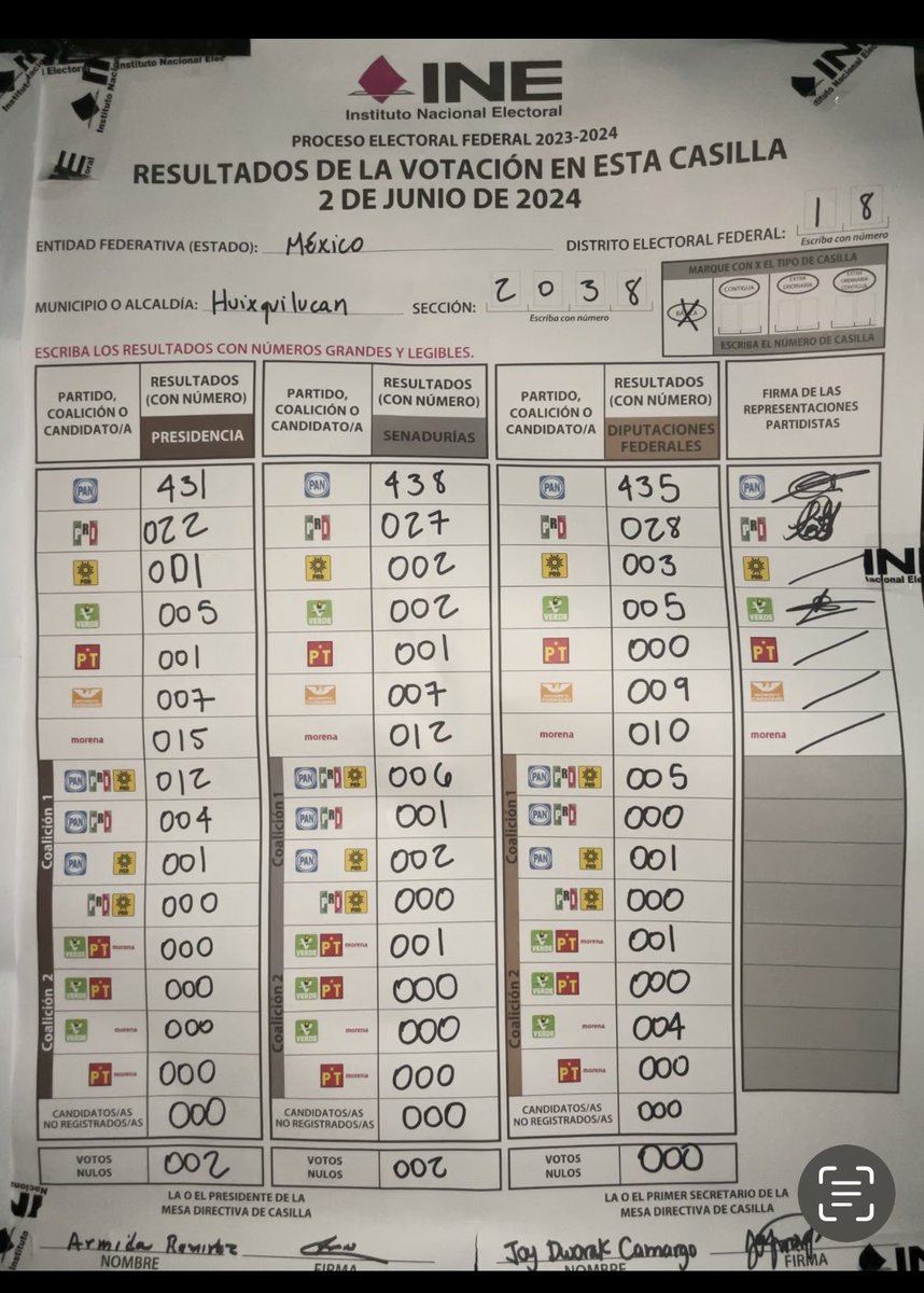 RamonaPP33's tweet image. Así el resultado de dos de tres de las casiilas de la sección 2038. 
Aún tengo fe! 
#Xochitlva
#XochiltlGálvezPresidenta24