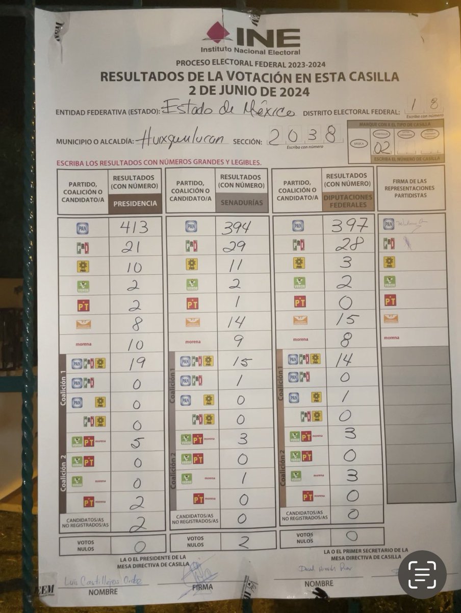 RamonaPP33's tweet image. Así el resultado de dos de tres de las casiilas de la sección 2038. 
Aún tengo fe! 
#Xochitlva
#XochiltlGálvezPresidenta24