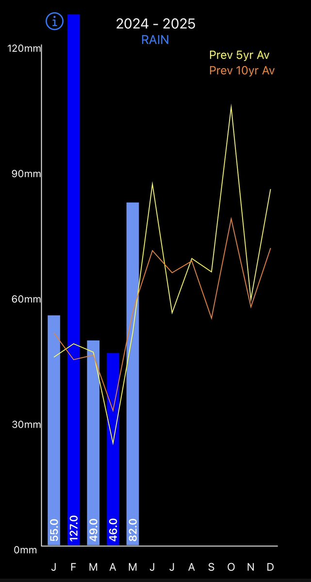 David Hoyles tweet media