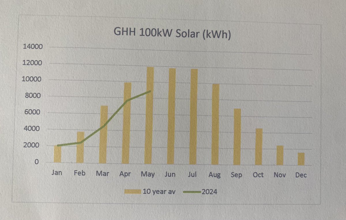 David Hoyles tweet media