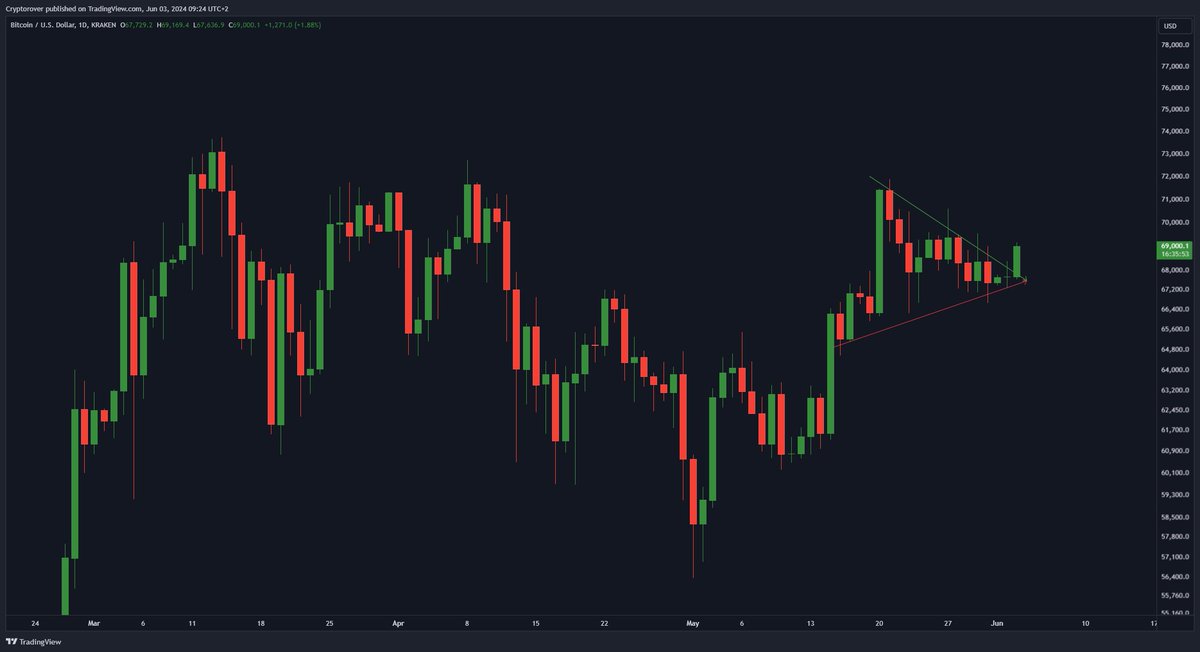 cryptorover tweet picture
