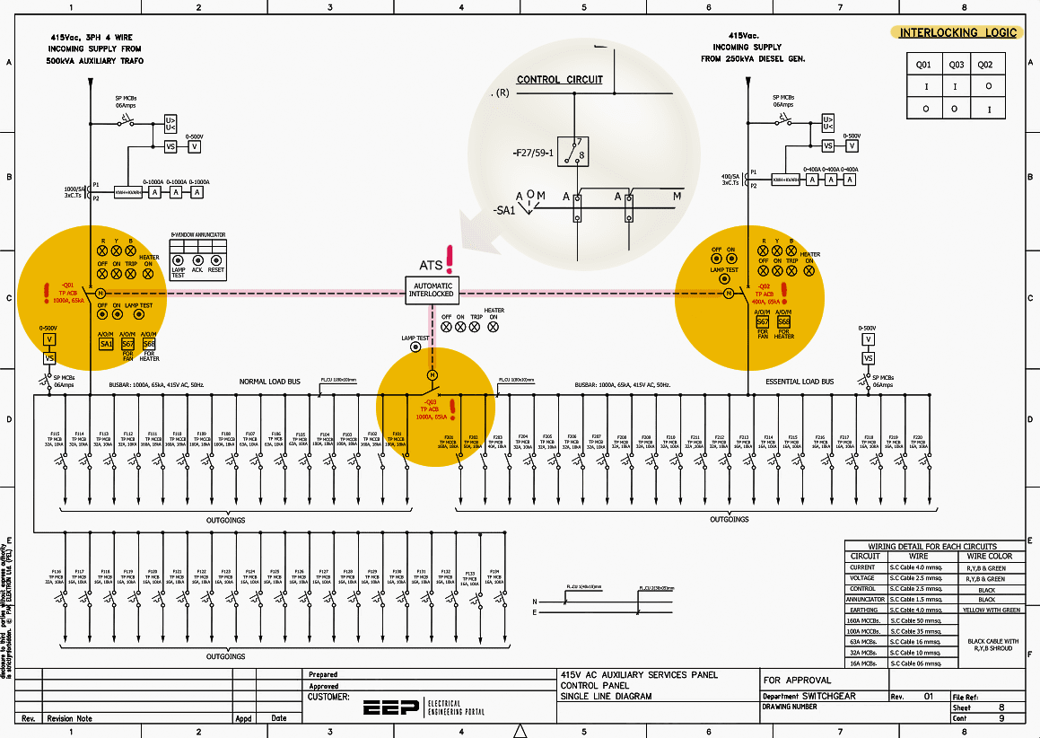 MoisesEnergiro's tweet photo. ATS Schematics and Logic Analysis for a Substation 415V AC Auxiliary Supply Panel https://t.co/cVIn1Z7DRC .Via @eeportal_com https://t.co/6U9ERlCCSM