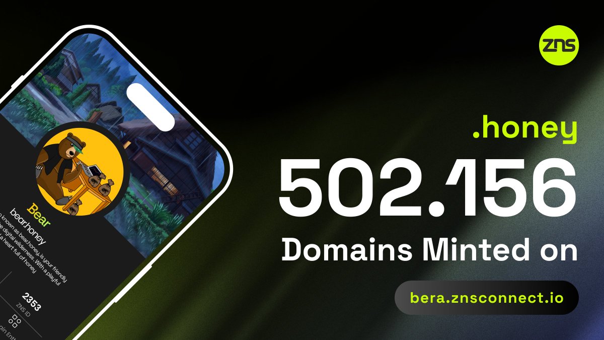 ZNSConnect's tweet image. 🐻 Ooga Booga beras! Berachain hits 502,000 minted domains, with 1,000,000 on the horizon! 🚀

Exciting new tasks are coming! .honey— one of the biggest domains on Bera. .honey—the most interesting. Follow, add photos, and mint badges on our platform.

What can you do now?

Get