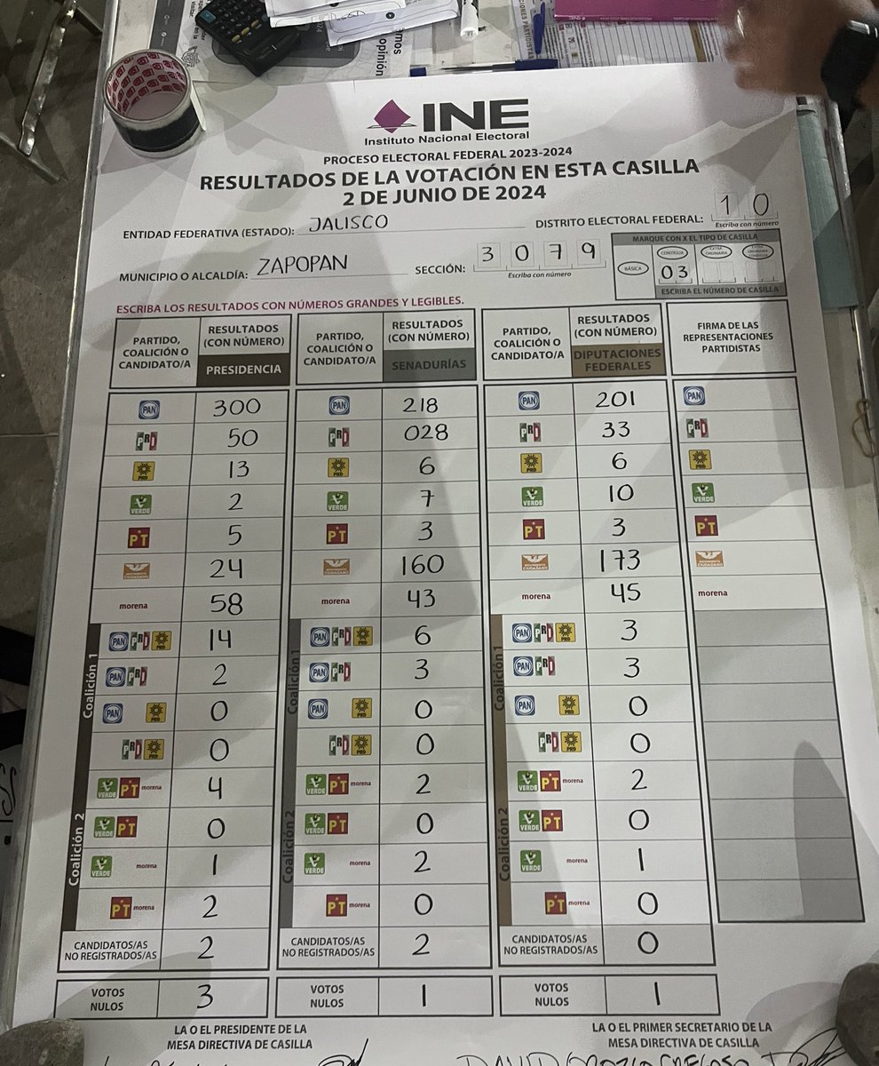 AkinLuevano's tweet photo. No permitamos este fraude !!!  #FraudeElectoral https://t.co/GV7mypciST