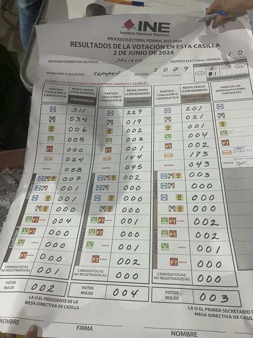 AkinLuevano's tweet photo. No permitamos este fraude !!!  #FraudeElectoral https://t.co/GV7mypciST