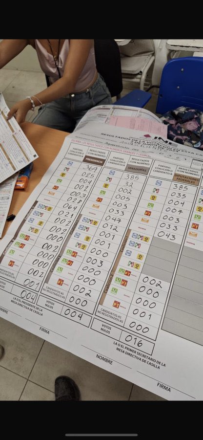 AkinLuevano's tweet photo. No permitamos este fraude !!!  #FraudeElectoral https://t.co/GV7mypciST